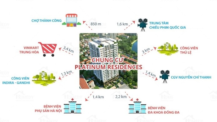 Những tiện ích công cộng liền kề dự án 