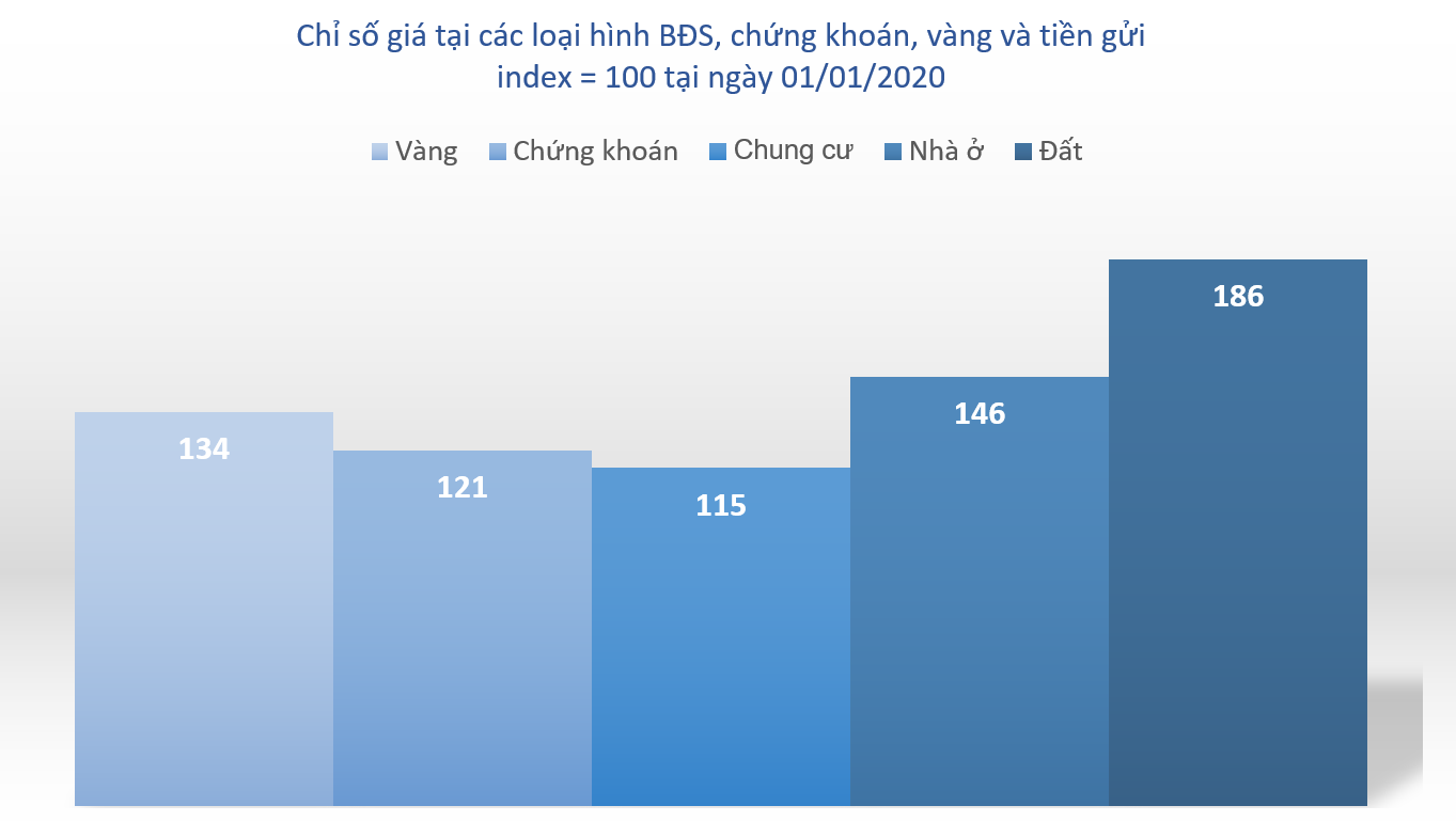 



Dữ liệu cập nhật Quý II/2022

