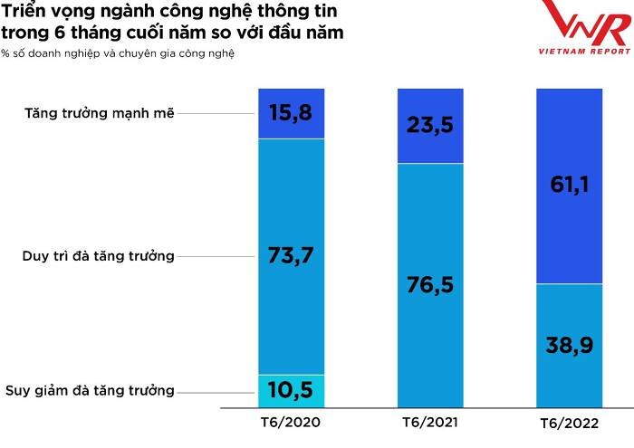 
Nguồn ảnh: Vietnam Report
