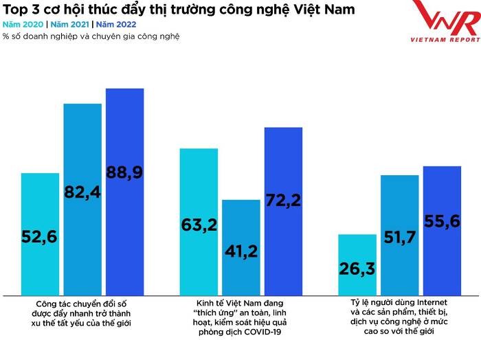 
Nguồn ảnh: Vietnam Report
