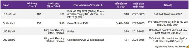 
Các dự án lớn đang được triển khai
