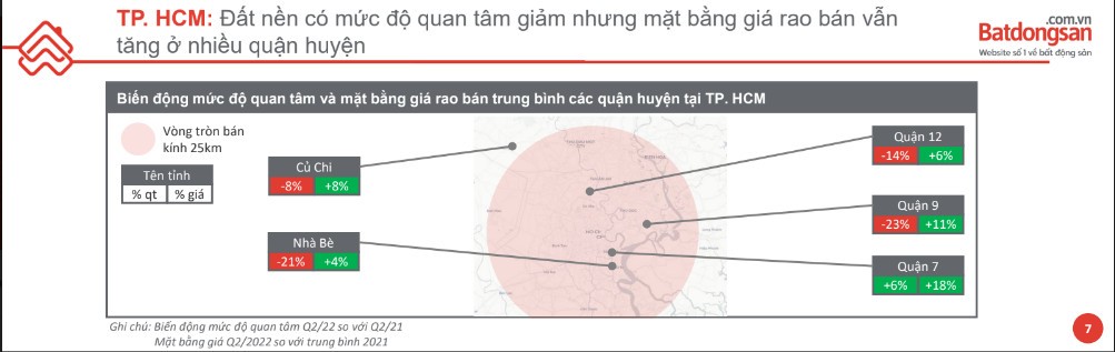 
Mức độ quan tâm và giá rao bán đất nền tại thành phố Hồ Chí Minh.
