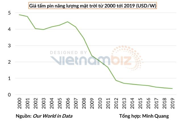 Châu Âu rơi và thế khó: Tiếp tục với nhiên liệu của Nga hay dựa vào năng lượng tái tạo của Trung Quốc? - ảnh 2