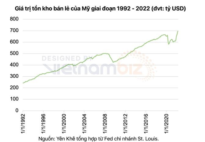 Nguy cơ suy thoái mới khi lượng đơn hàng của nhà máy Trung Quốc ngày càng giảm - ảnh 2