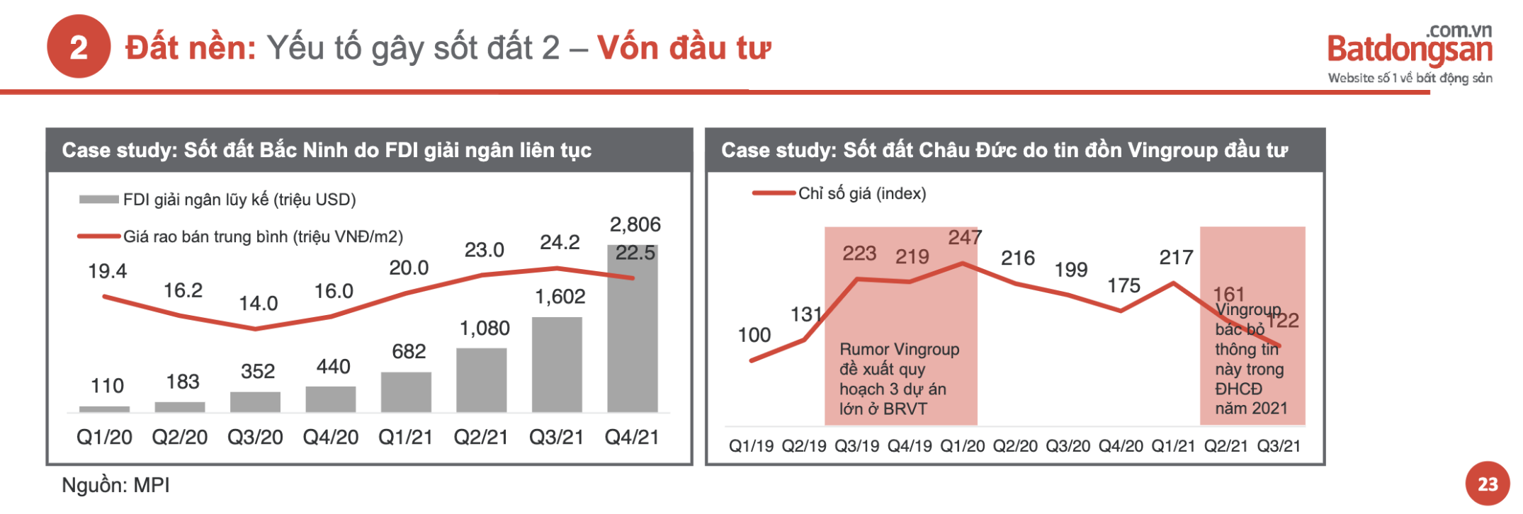 


Vốn đầu tư là một trong những yếu tố khiến giá đất nền tăng cao
