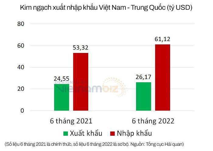 
Nguồn ảnh: Vietnambiz
