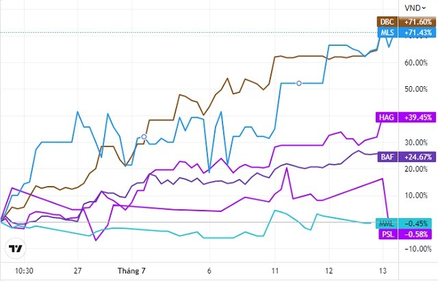 
Nguồn ảnh: TradingView
