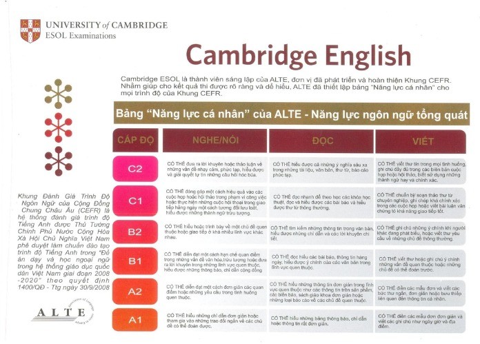 
Chi tiết về các cấp độ Cambridge
