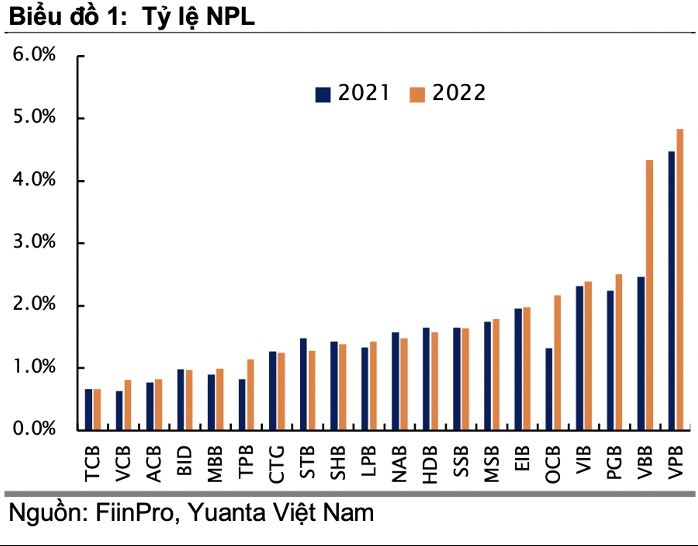 
Ảnh: Vietnambiz. Số liệu được tính đến quý I năm 2022
