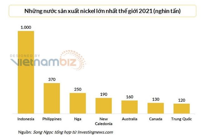 Ông trùm kim loại Trung Quốc bất ngờ thoát lỗ 11 tỷ USD nhờ nước đi của sàn giao dịch London - ảnh 2