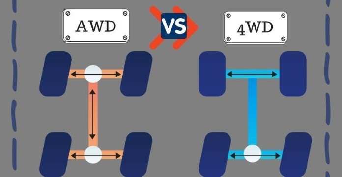 
Cả AWD và 4WD đều sở hữu những điểm nổi bật riêng
