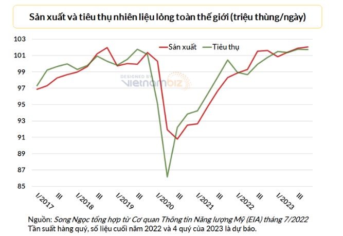 Lạm phát tại Mỹ có hy vọng hạ nhiệt vì giá xăng liên tục đi xuống - ảnh 4