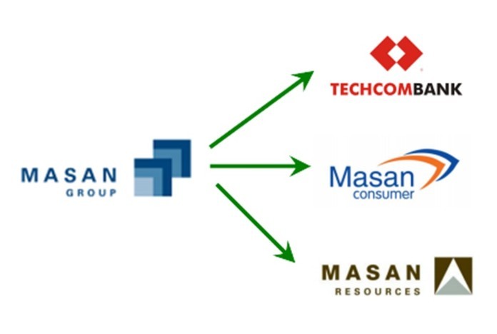 
Masan hiện nay sở hữu rất nhiều công ty con
