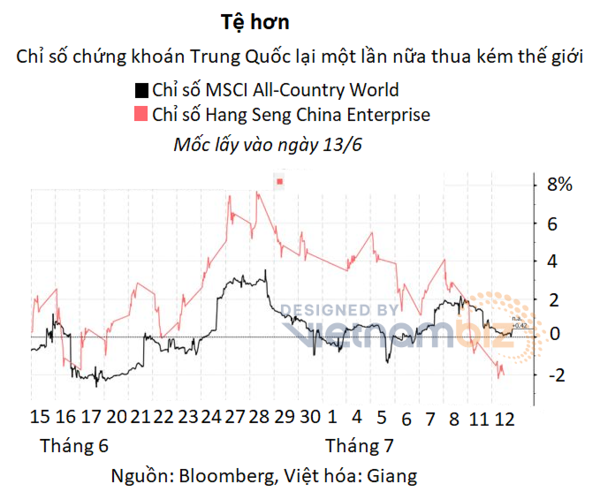 
Chỉ số chứng khoán của Trung Quốc
