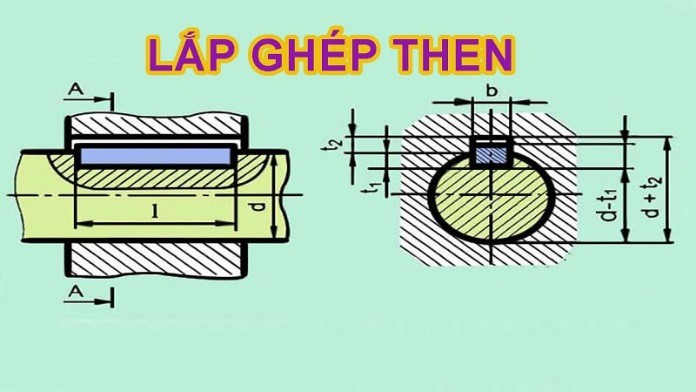 
Cách lắp ghép chi tiết máy
