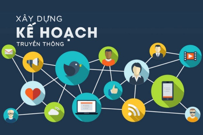 
Nghiên cứu, phân tích nhằm đánh giá được thực trạng của thương hiệu
