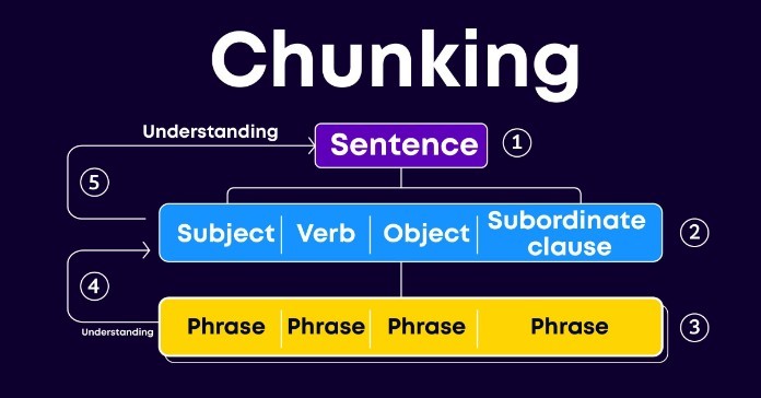 
Chunking trong tiếng anh được hiểu là gì?&nbsp;
