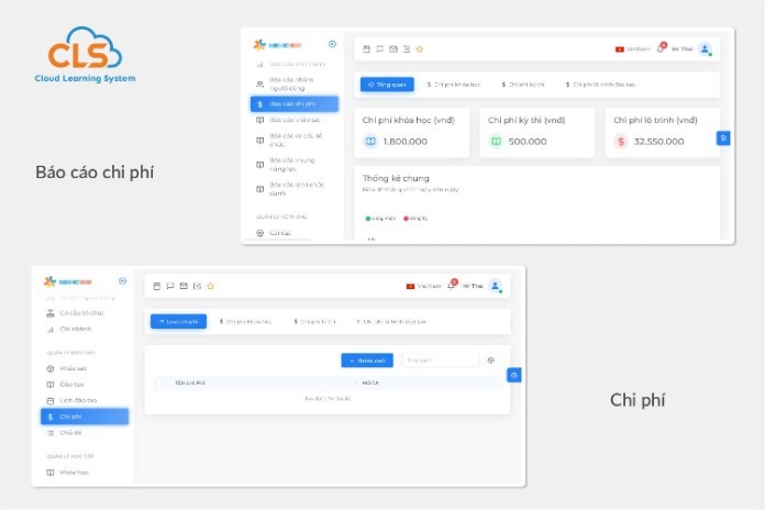 
Chi phí học tập của hệ thống
