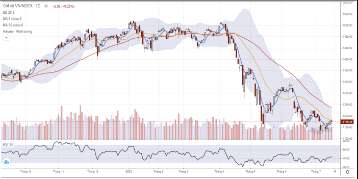 
Biểu đồ kỹ thuật VN-Index. Ảnh: KBSV
