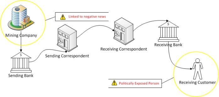 
Correspondent bank chuyển tiền nhanh chóng tiện lợi
