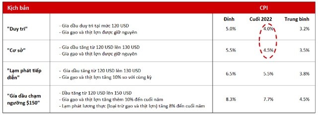 
Lạm phát dự kiến duy trì ở mức ổn định
