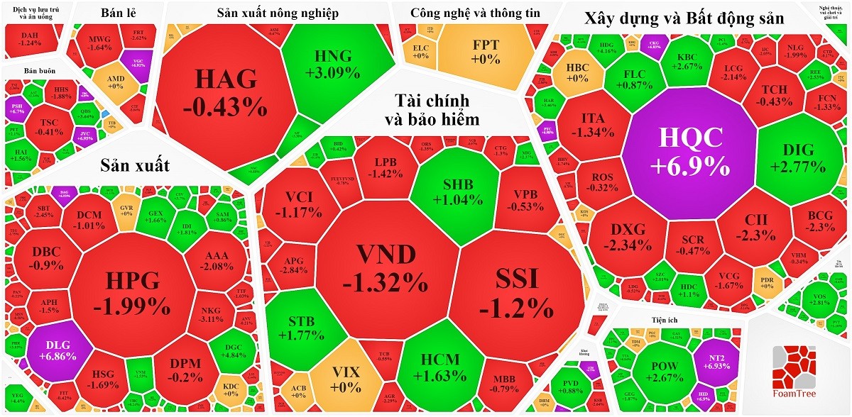 
Nguồn Vietstock
