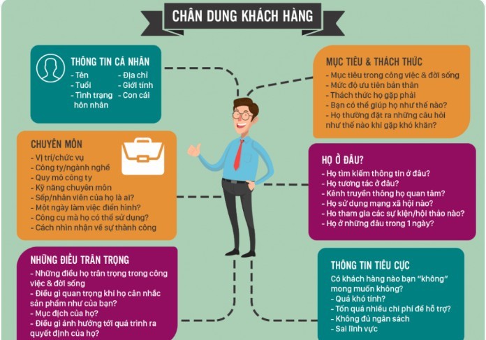 
Công chúng mục tiêu là gì
