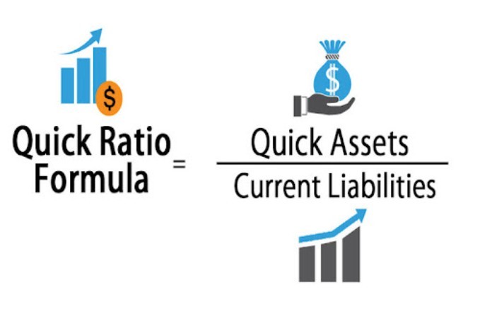 
Quick ratio xuất hiện và bổ trợ cho chỉ số Current ratio&nbsp;
