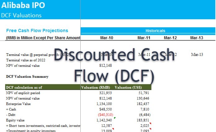 
Khái niệm về DCF hiểu như nào?

