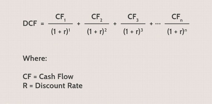 
Công thức xác định DCF&nbsp;
