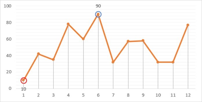 
Mở file excel, bôi đen toàn bộ bảng dữ liệu&nbsp;
