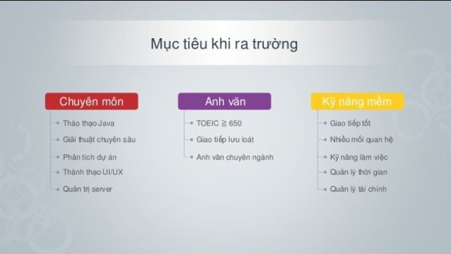 
Mẫu lập kế hoạch cho bản thân sau khi ra trường
