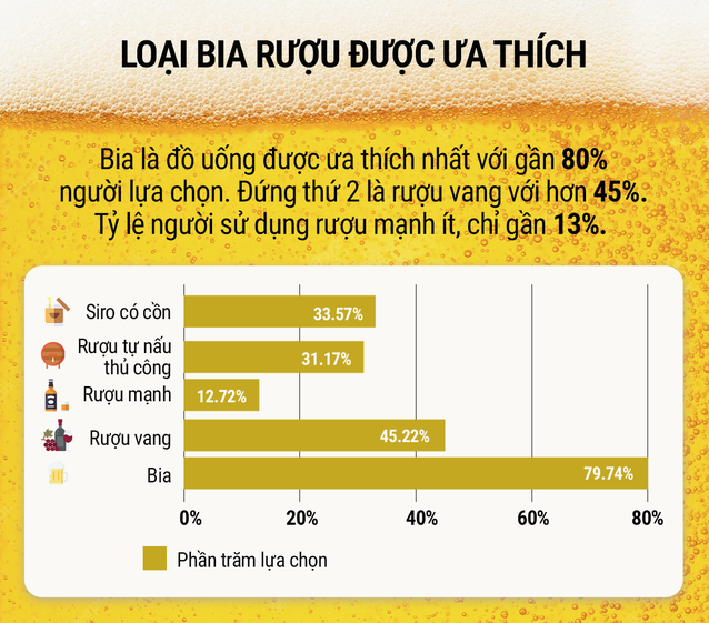 
Sự hấp dẫn trong thị trường bia cũng đi kèm theo sự cạnh tranh khốc liệt cùng với những rào cản khó có thể vượt qua
