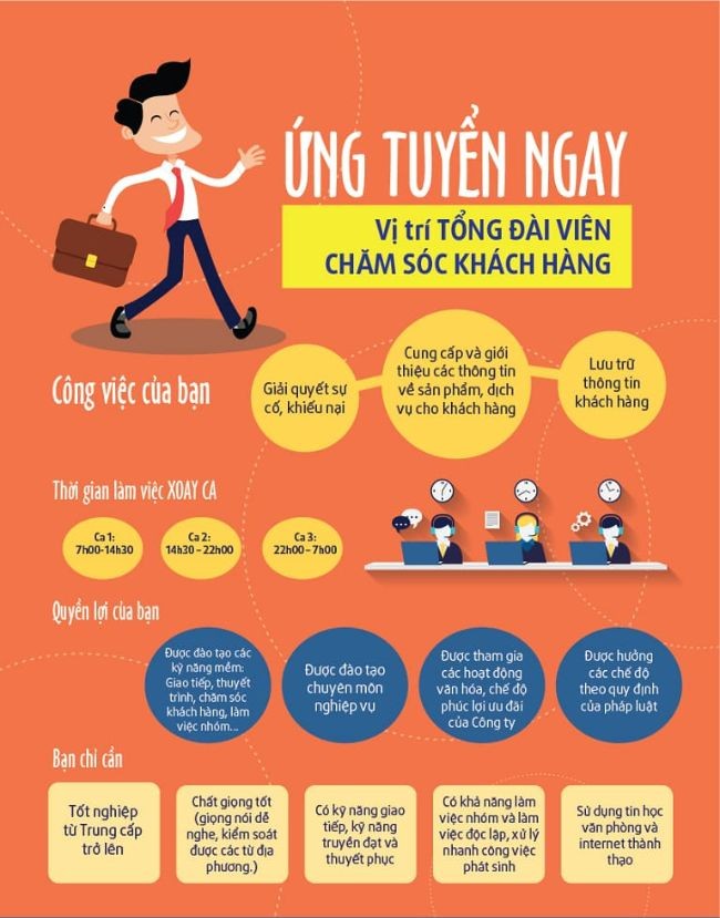 
Cách đăng bài tuyển dụng hay thu hút ứng viên
