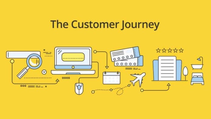 
Customer Journey hay còn được gọi là hành trình khách hàng
