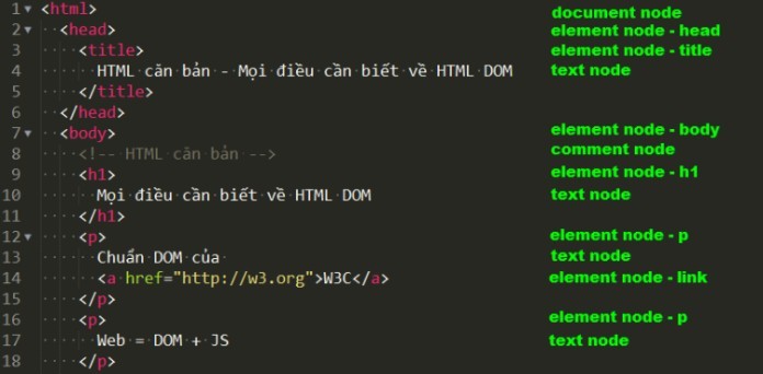 DOM ở trong Javascript