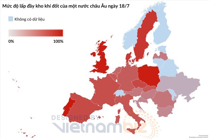 
Một số quốc gia đã gần lấp đầy kho khí đốt của mình. Ảnh: Vietnambiz
