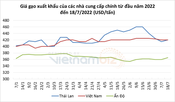 
Nguồn ảnh: Vietnambiz
