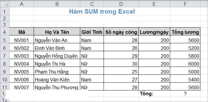 
Sử dụng hàm sum để tính tổng trong excel
