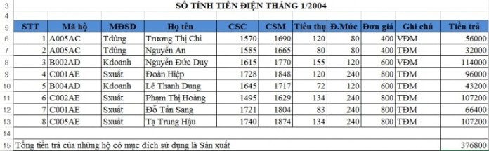 
Hàm Sumif được sử dụng nhiều trong excel
