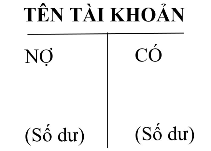 
Định khoản được hiểu là gì?
