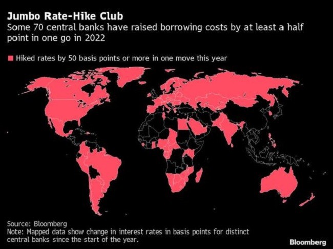 
Hơn 70 NHTW trên thế giới đã nâng lãi suất ít nhất 50 điểm 1 lần vào năm 2022
