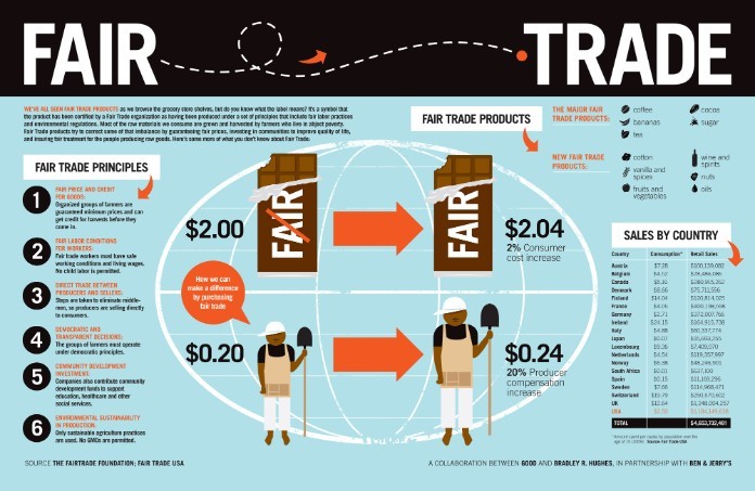 
Ý nghĩa đầy đủ của fair trade
