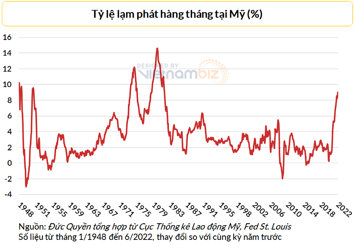 
Nửa đầu năm 2022 Fed sẽ nâng mạnh lãi suất sau khi nới lỏng tiền tệ trong đại dịch Covid-19
