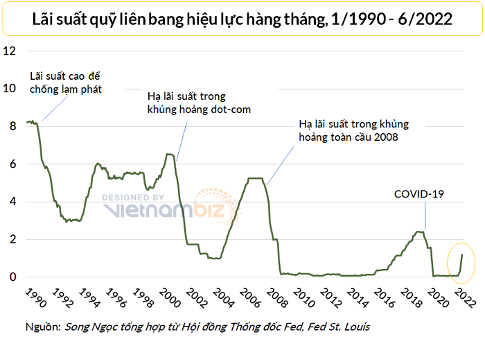 
CIE là thước đo nội bộ của Fed được tạo thành từ khoảng 20 chỉ báo khác nhau
