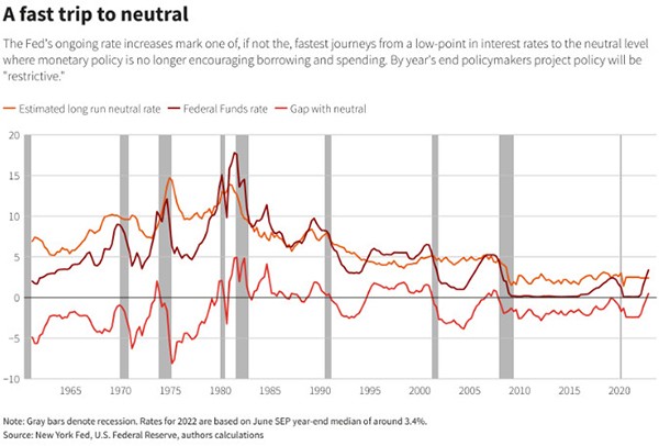 Fed tăng lãi suất ảnh hưởng ra sao tới kịch bản suy thoái kinh tế? - ảnh 2