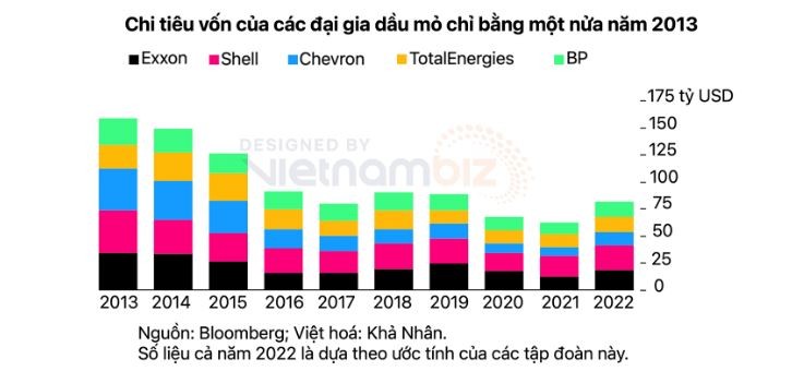 Các ông lớn dầu khí báo thu về lợi nhuận khổng lồ trong khi cả thế giới vẫn lao đao vì giá xăng đắt - ảnh 2