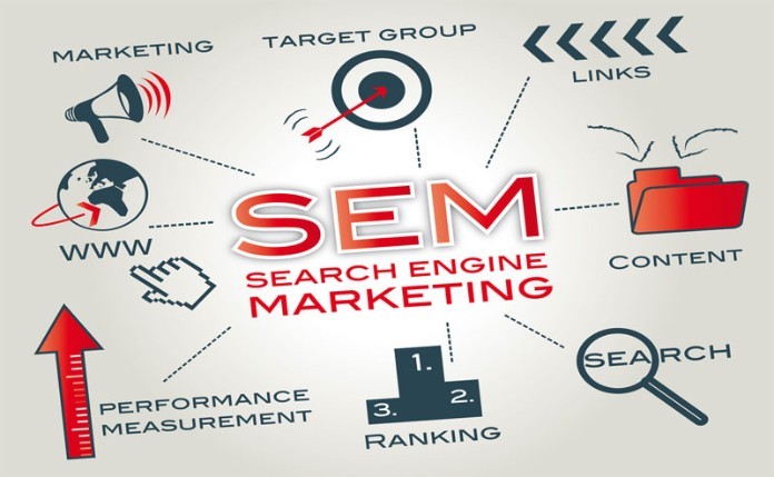 
SEM là một trong những chiến lược Inbound Marketing hiệu quả
