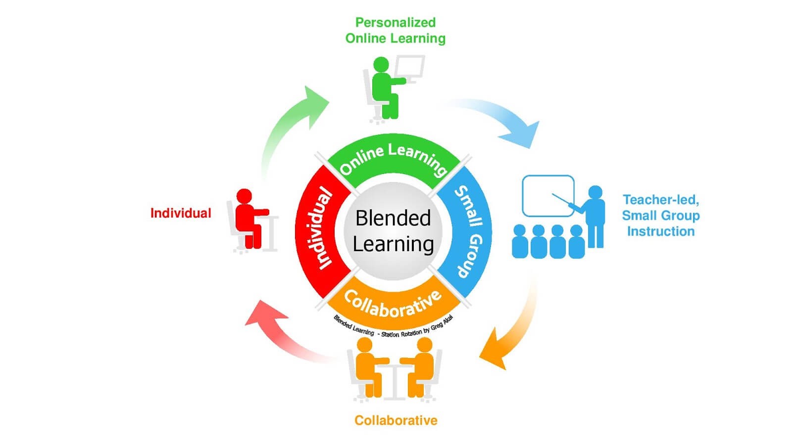 
Blended learning là phương pháp học tập kết hợp
