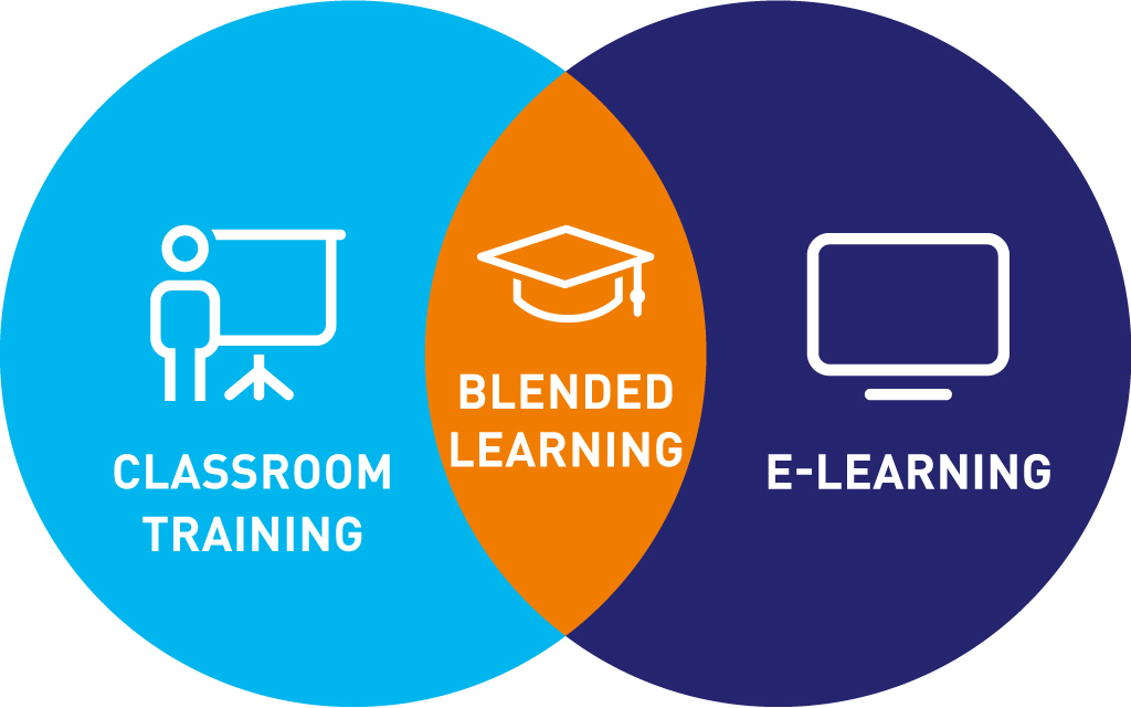 
Các mô hình Blended Learning phổ biến nhất hiện nay
